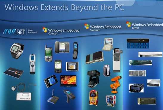 Windows Embedded 8