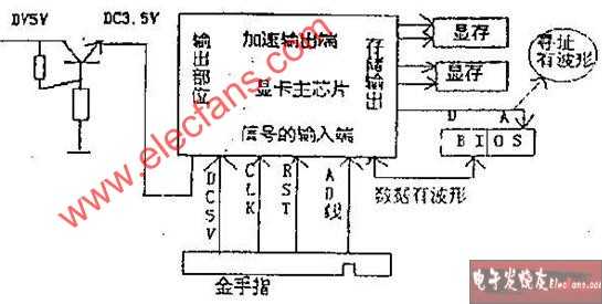 主板電源供應(yīng)概述 - 66znyy - wo