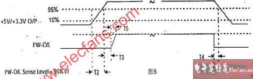 主板電源供應(yīng)概述 - 66znyy - wo