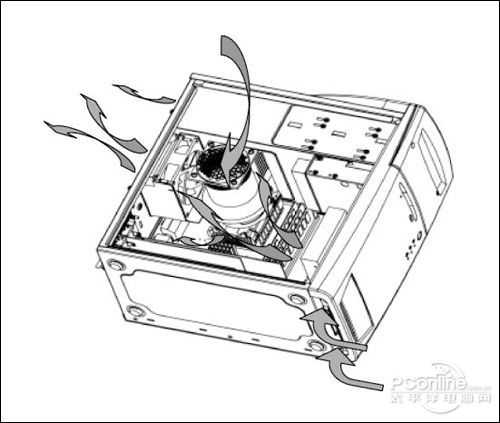 裝機不再被忽悠：機箱電源專業(yè)術語解析