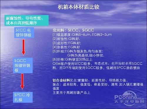 裝機(jī)不再被忽悠：機(jī)箱電源專業(yè)術(shù)語解析